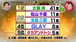 桐谷さん恋の行方 フェフ姉女相撲と断食 郡司さん卓球 フラフープに挑戦 月曜から夜ふかしスペシャル 2019年10月14日 Tv情報館