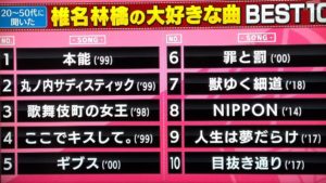 椎名林檎の初ベストアルバムみんなが好きなbest10発表 関ジャム ノムリン人生ナビ